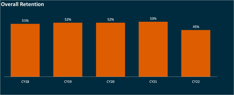 Why Lifecycle Metrics are So Important | Analytical Ones™